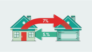 mortgage refinancing guide 2026