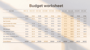 zero-based budgeting