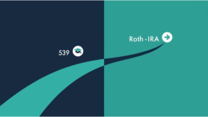 529 plan vs roth ira comparison chart for college savings 2026