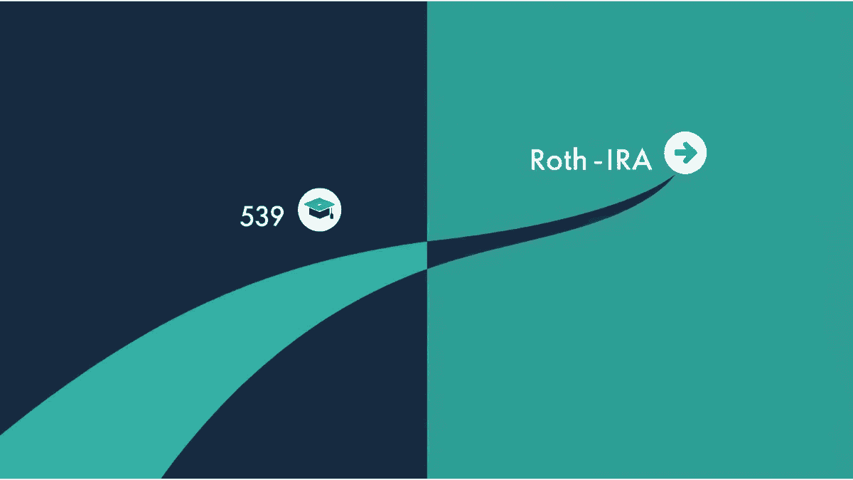 529 plan vs roth ira comparison chart for college savings 2026