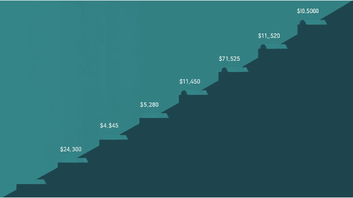 CD laddering strategy showing staggered maturity dates and locked interest rates